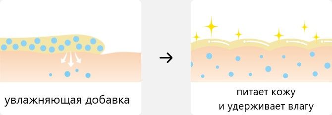 Антивозрастной крем с длительным увлажнением Shiseido Prior Rich Cream — фото товара Shiseido