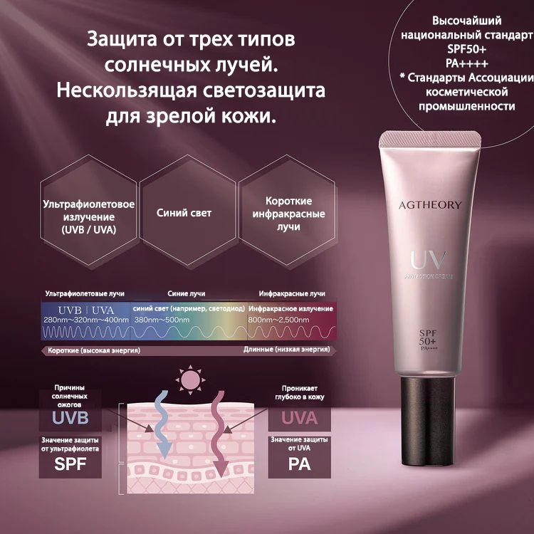 Axxzia AGtheory UV Protection Cream-4.jpg Axxzia AGtheory UV Protection Cream-4.jpg