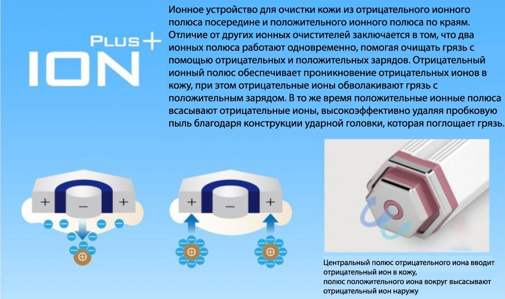 Skin Scraiber For ION-6.jpg