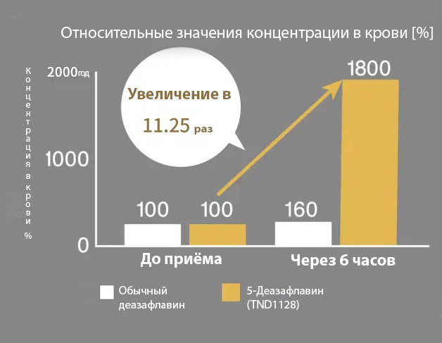 Esthe Pro Labo Deazaflavin hydrohyper-4.jpg Esthe Pro Labo Deazaflavin hydrohyper-4.jpg