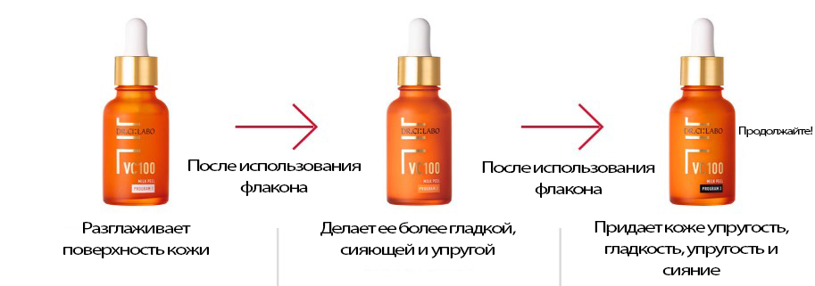 Dr.Ci Labo V100 Milk Peel Program 3-2.jpg