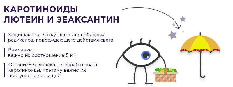 lutein-and-zeaksantin-whats-is-it.png