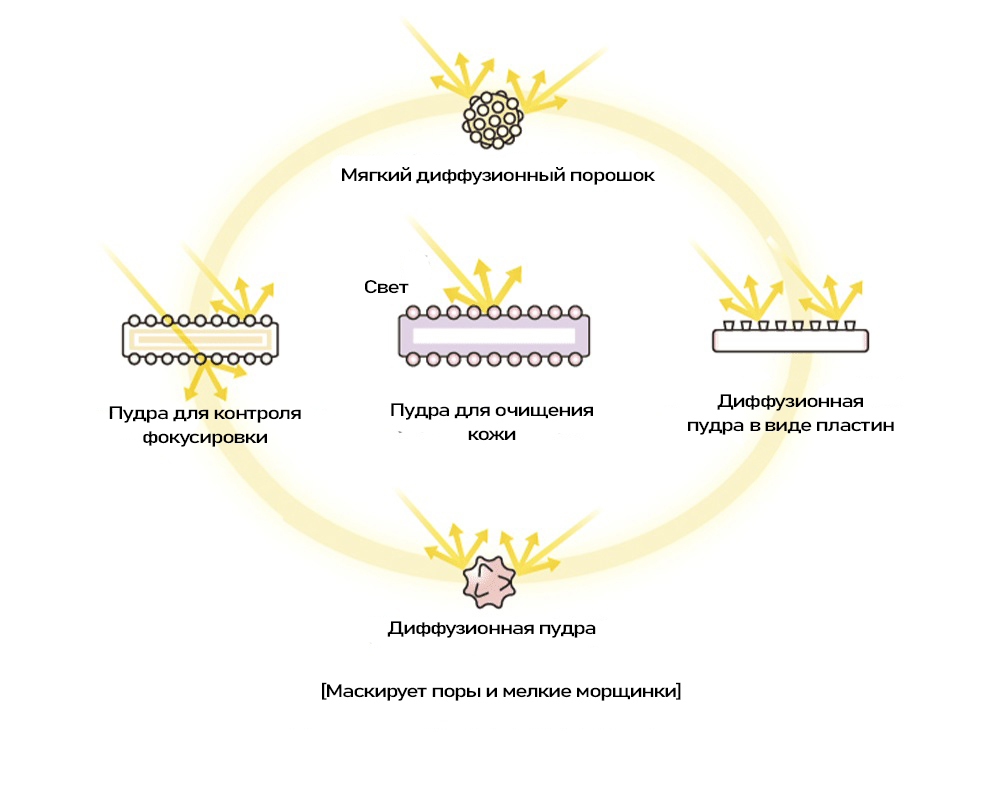 Koh Gen Do Makeup Color Base-9.jpg Koh Gen Do Makeup Color Base-9.jpg