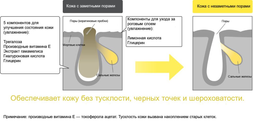 One By Kose Clear Peel Serum Pore Refiner-8.jpg
