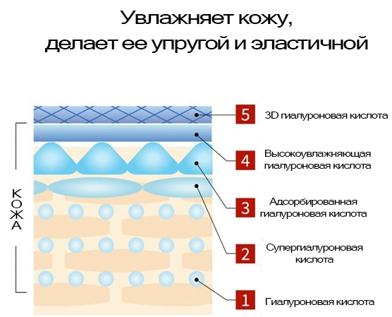 Koh Gen Do SPA Moisture Gel-4.jpg
