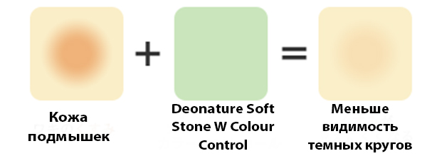 Deonatulle Soft Stone Double-1.jpg Deonatulle Soft Stone Double-1.jpg