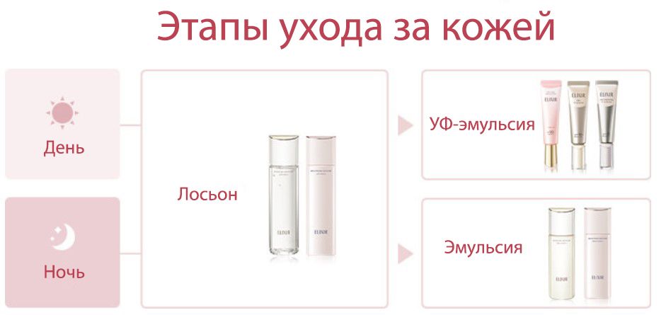 Shiseido Elixir Day Care Revolution Tone Up-6.jpg Shiseido Elixir Day Care Revolution Tone Up-6.jpg