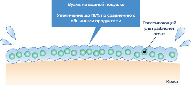 Koh Gen Do SPA Watery UV Gel-2.jpg