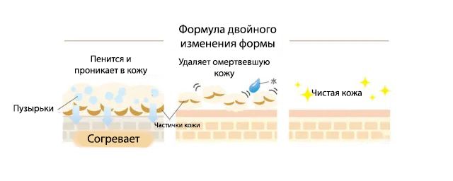 Cefine Bubble Moisture Peeling-4.jpg Cefine Bubble Moisture Peeling-4.jpg