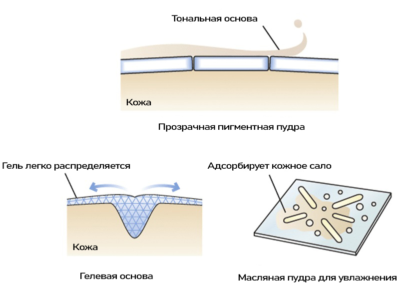 Koh Gen Do Makeup Color Base-10.jpg Koh Gen Do Makeup Color Base-10.jpg
